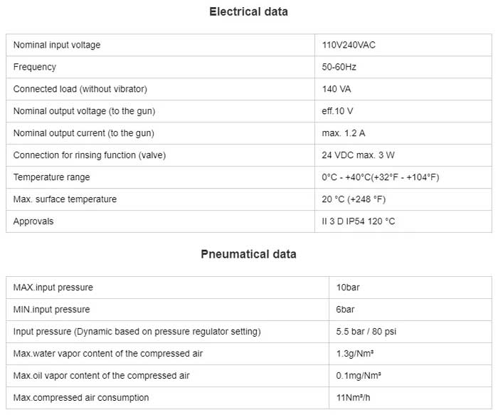 Electrostatic-powder-coating-technical-data.jpg