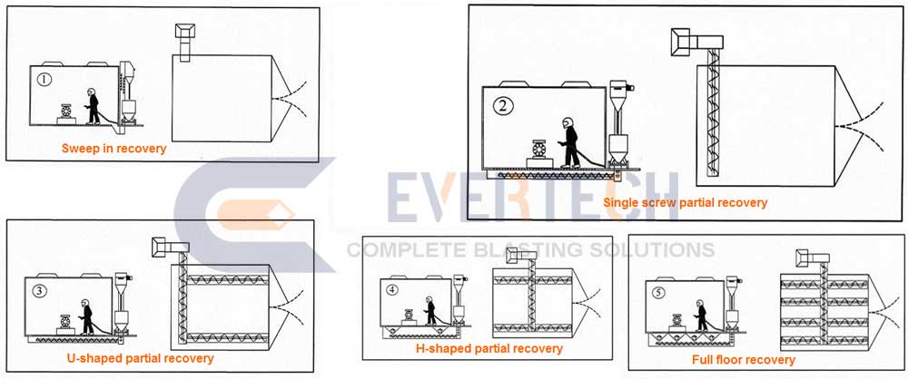 floor-Reclaim-System-sandblasting-room.jpg