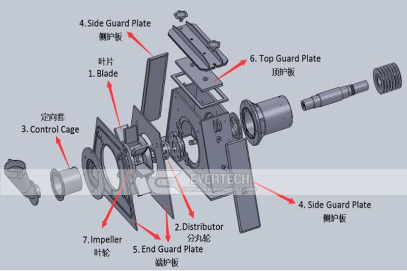 Steps-for-replacing-blases-of-shot-blasting-machine.jpg
